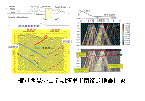 文本框:     横过西昆仑山前到塔里木南缘的地震图象
